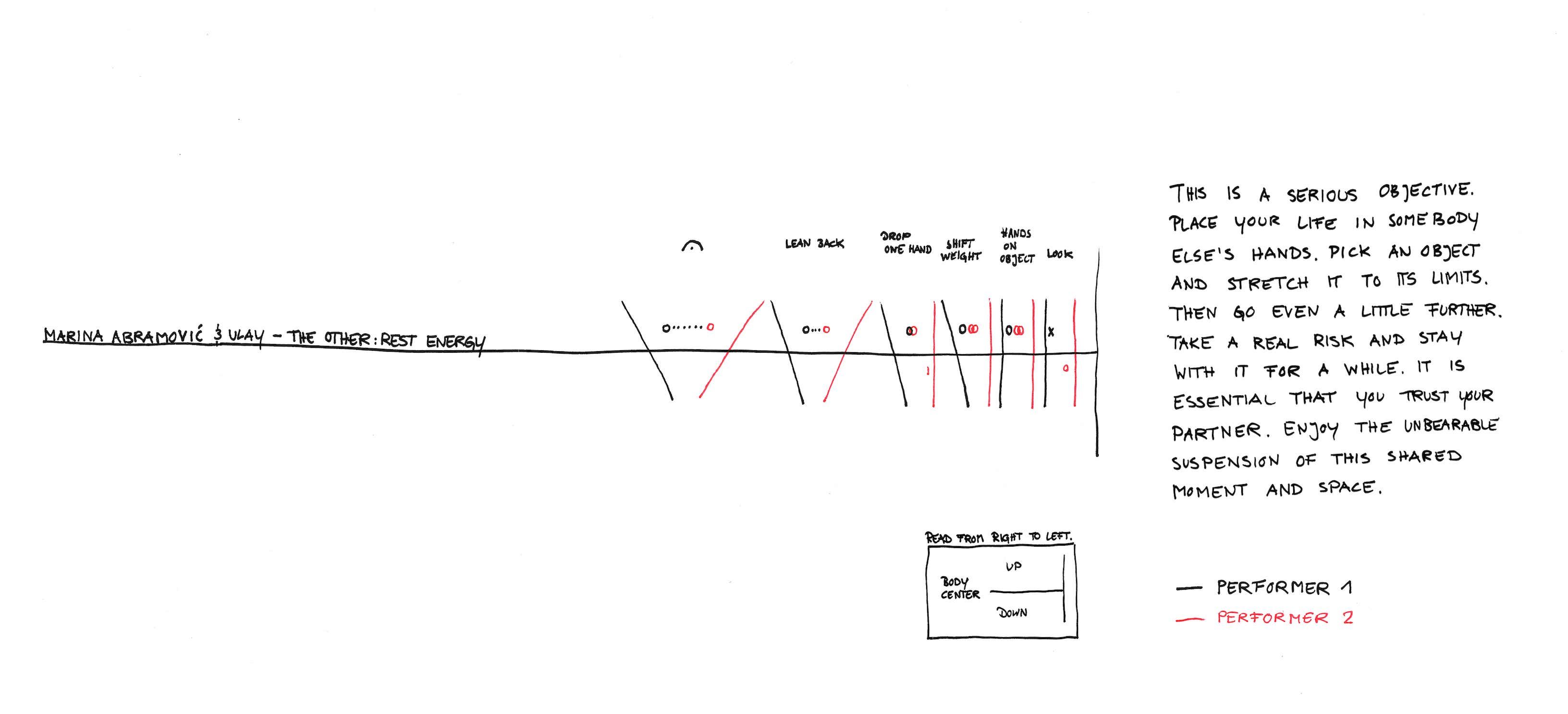Essay "Systems of Movement" - on graphic notation of movement, June 2020